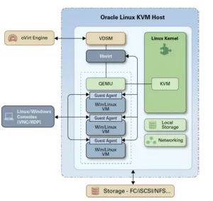 Blue Crystal Solutions - Oracle Linux Virtualization Manager